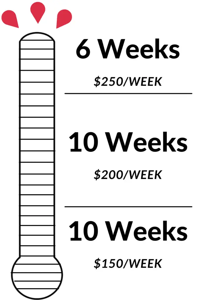 How to Save 5000 in 6 Months Chart