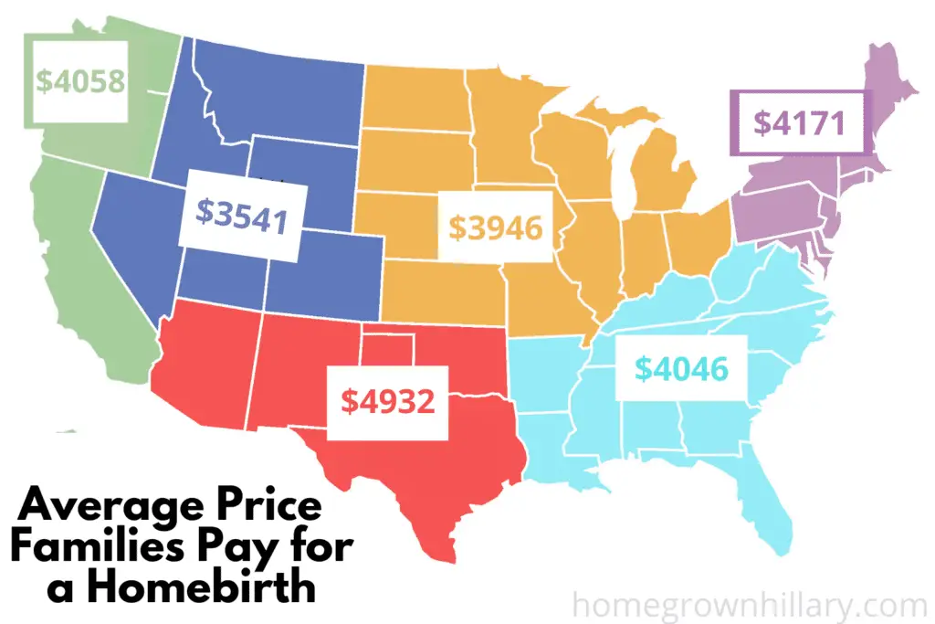 how much does a homebirth cost?