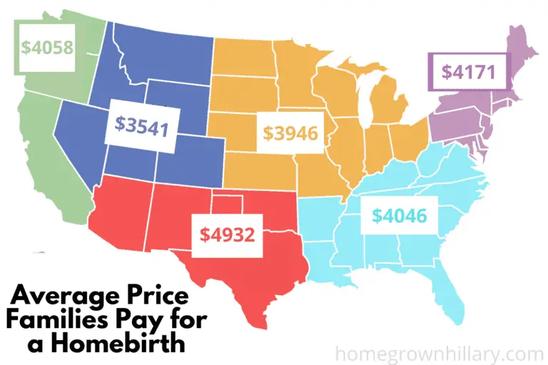 How Much Does The Average Home Birth Cost